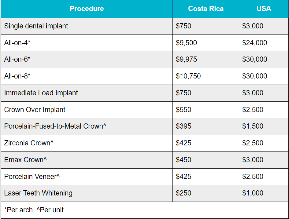 Costa Rica Dental Tourism — Dental Work in Costa Rica